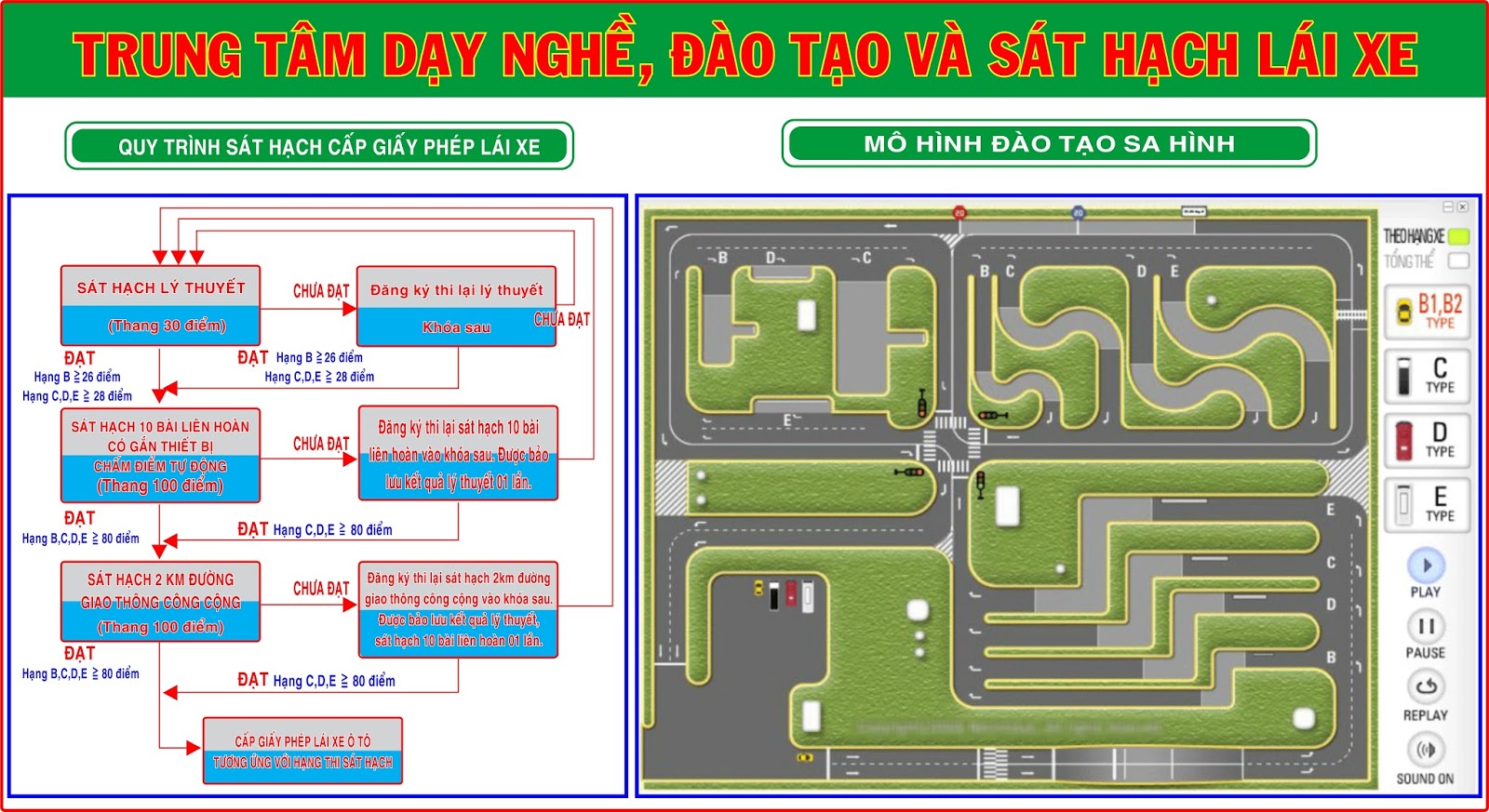 Sơ đồ học bằng lái xe ô tô Đà Nẵng