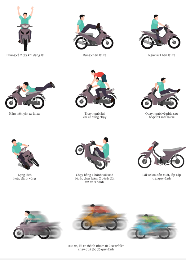 Mức phạt các lỗi vi phạm giao thông mới nhất đối với xe máy